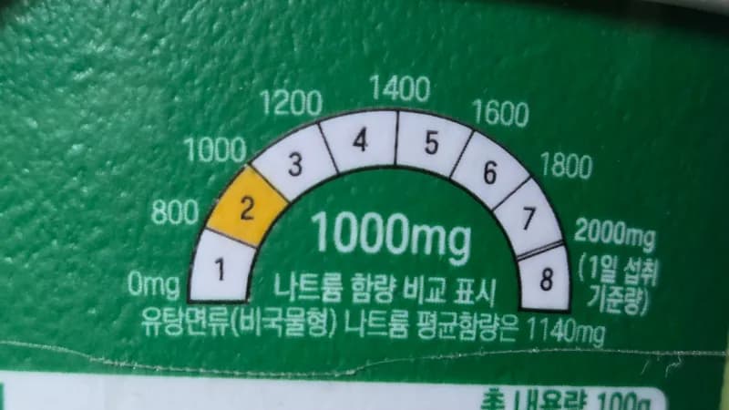 Ishadi lokuqhathanisa i-sodium - 1000mg iphansi kunesilinganiso | 하이제이에스비