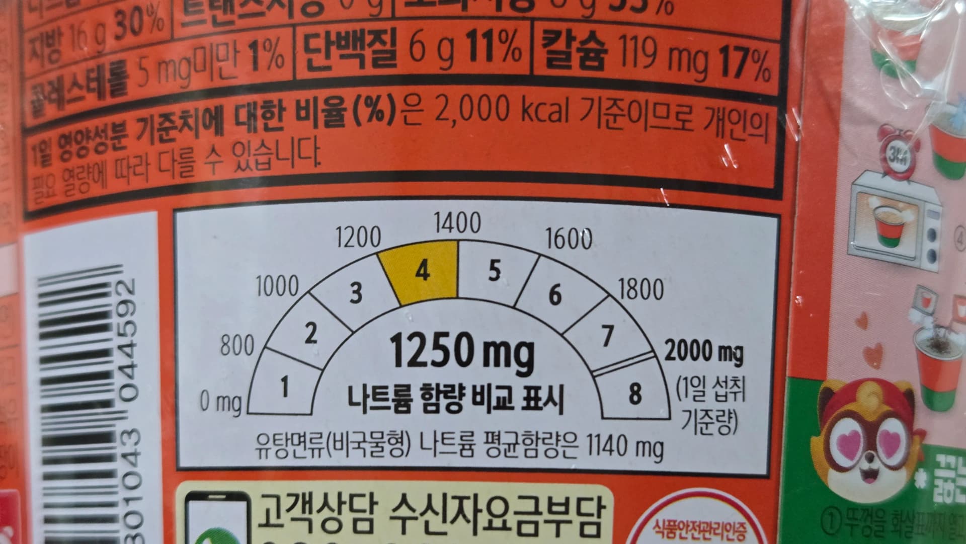 Isibonisi sokuqhathanisa i-sodium kuRabokguri, 1250mg, izinga lesi-4 ku-8 | 하이제이에스비