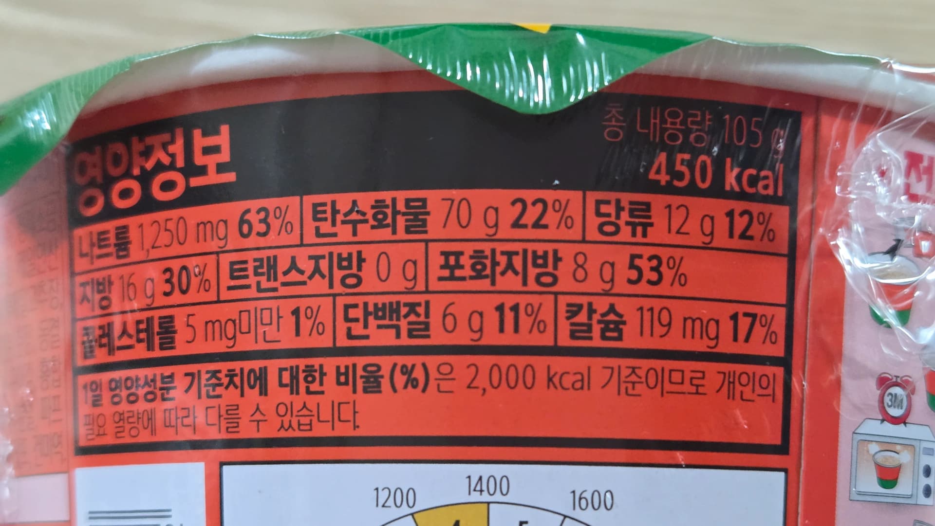 Imininingwane yokudla yeRabokguri, 450kcal, i-sodium 1250mg, ama-carbs 70g | 하이제이에스비