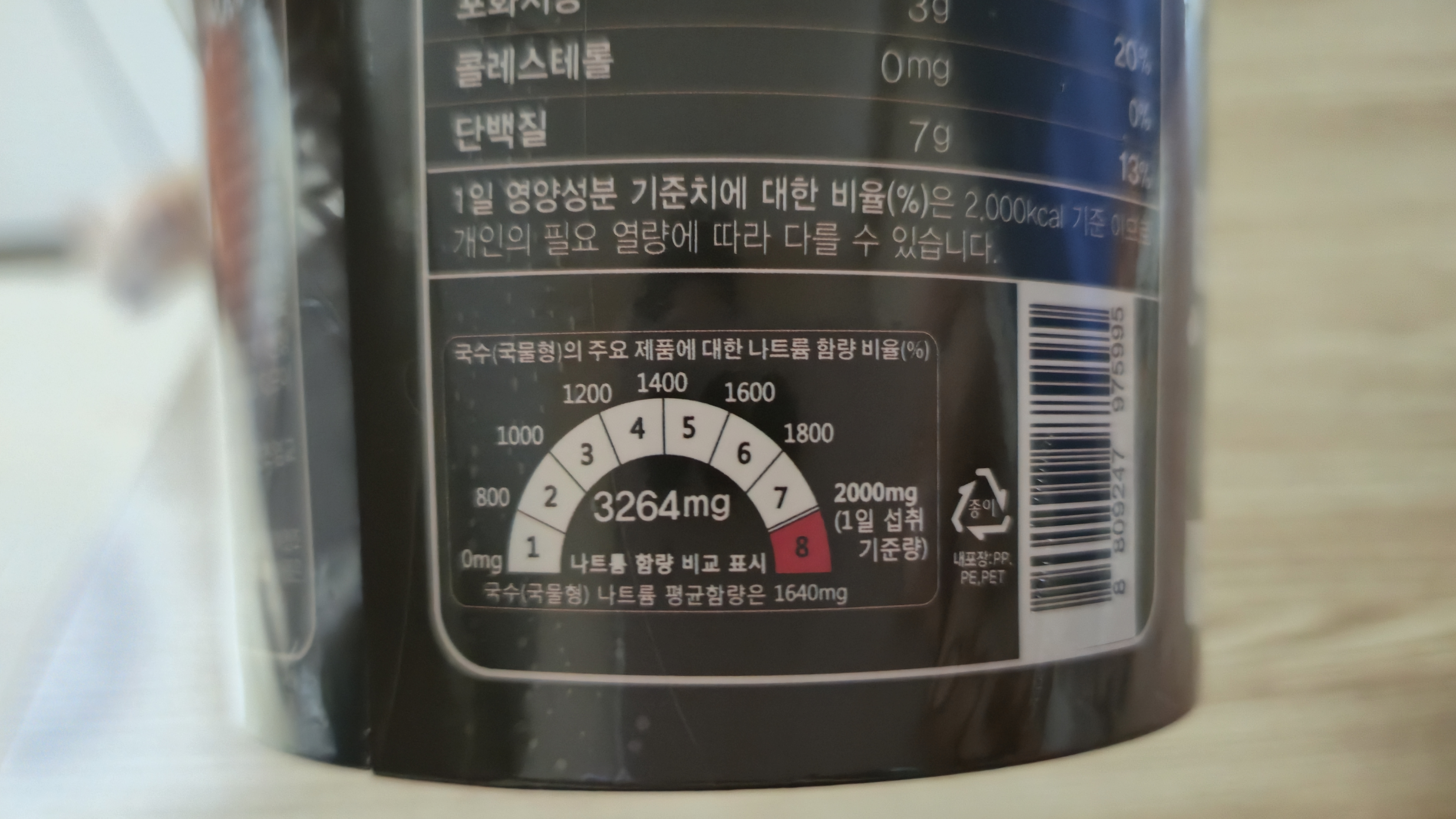Naatriumi sisalduse võrdlus Chongqing nuudlite juures punases tsoonis